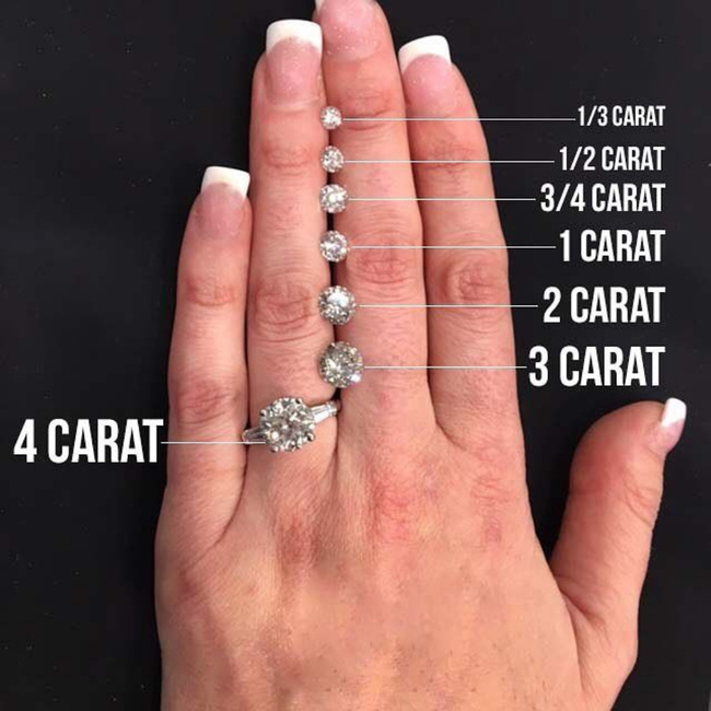 2 carat kim cương bằng bao nhiêu ly? Cách tính, giá dao động trên thị trường